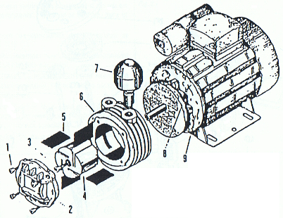 Groupe moteur pompe